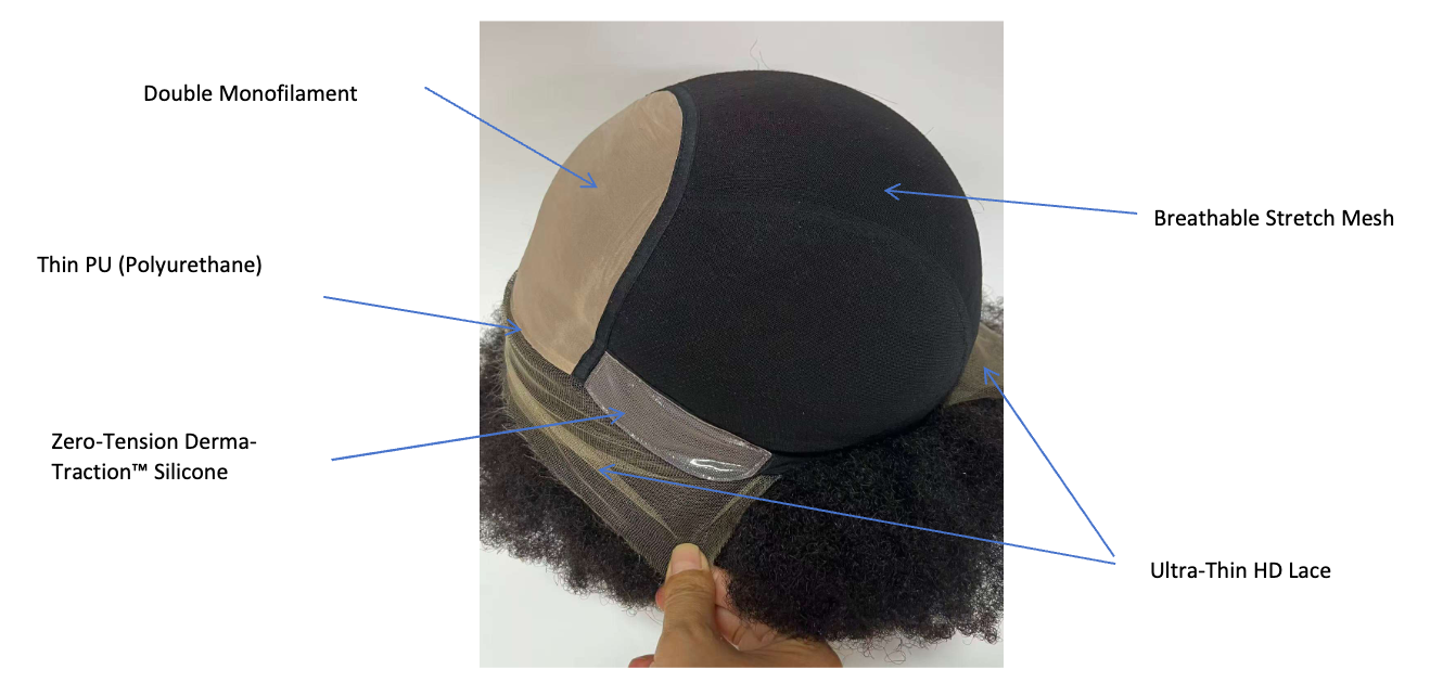 Labeled diagram of The Jean's cap construction: double monofilament, thin PU, zero-tension derma-traction silicone, breathable stretch mesh, and ultra-thin HD lace